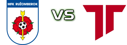 Ružomberok - Trenčín head to head game preview and prediction