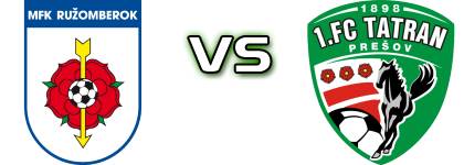 Ružomberok - Prešov Statistiche e dettagli partita