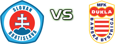 Slovan Bratislava - Banská Bystrica Estatísticas e detalhes do jogo