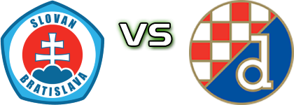 Slovan Bratislava - Dinamo U19 head to head game preview and prediction