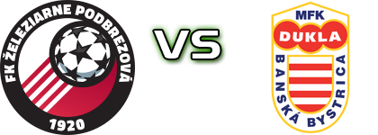 Podbrezová - Banská Bystrica head to head game preview and prediction