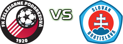 Podbrezová - Slovan Bratislava head to head game preview and prediction Podbrezová - Slovan Bratislava head to head game preview and prediction