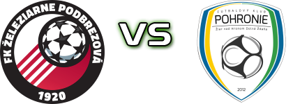 Podbrezová - Pohronie head to head game preview and prediction