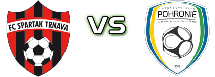 Spartak Trnava - Pohronie head to head game preview and prediction