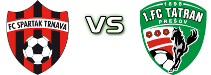Spartak Trnava - Prešov head to head game preview and prediction Spartak Trnava - Prešov head to head game preview and prediction