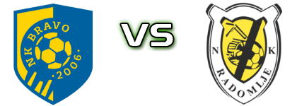 Bravo - NK Radomlje head to head game preview and prediction Bravo - NK Radomlje head to head game preview and prediction