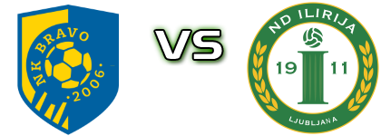 Bravo - Ilirija 1911 U19 detalji utakmice i statistika
