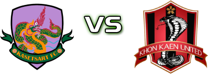 Kasetsart - Khon Kaen United Statistiche e dettagli partita