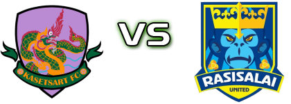 Kasetsart - Rasisalai Utd. head to head game preview and prediction