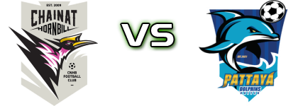 Chainat - Pattaya Dolphins United head to head game preview and prediction