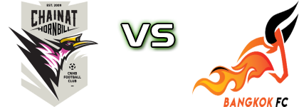 Chainat - Bangkok FC head to head game preview and prediction Chainat - Bangkok FC head to head game preview and prediction