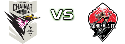 Chainat - Songkhla FC Estatísticas e detalhes do jogo