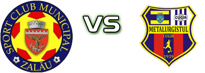 Zalău - Metalurgistul Cugir head to head game preview and prediction