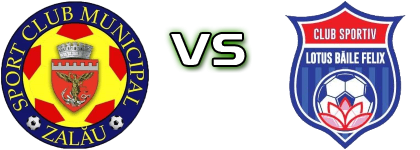 Zalău - Lotus Spiel Prognosen und Statistiken