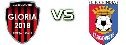 Gloria Bistrița - Chindia Târgoviște head to head game preview and prediction Gloria Bistrița - Chindia Târgoviște head to head game preview and prediction
