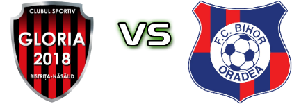 Gloria Bistrița - Bihor Spiel Prognosen und Statistiken