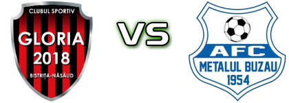 Gloria Bistrița - Metalul Buzău Statistiche e dettagli partita