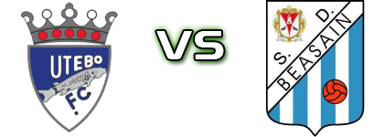 Utebo FC - SD Beasain Estatísticas e detalhes do jogo