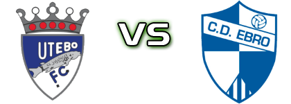 Utebo FC - CD Ebro Statistiche e dettagli partita