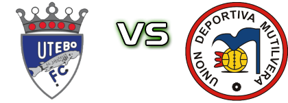 Utebo FC - Mutilvera Statistiche e dettagli partita