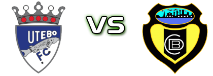 Utebo FC - CD Basconia Statistiche e dettagli partita Utebo FC - CD Basconia Statistiche e dettagli partita