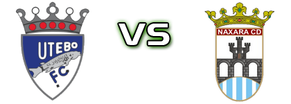 Utebo FC - Naxara Spiel Prognosen und Statistiken