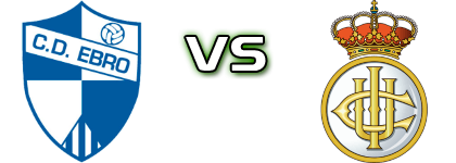 CD Ebro - Real Unión head to head game preview and prediction CD Ebro - Real Unión head to head game preview and prediction