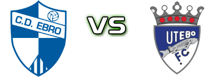 CD Ebro - Utebo FC Spiel Prognosen und Statistiken