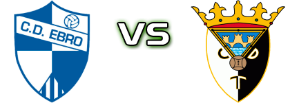 CD Ebro - Tudelano head to head game preview and prediction