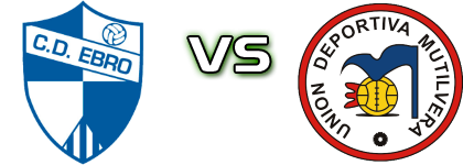 CD Ebro - Mutilvera head to head game preview and prediction CD Ebro - Mutilvera head to head game preview and prediction