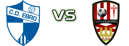 CD Ebro - Logroñés детайли и статистика