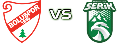 Boluspor - Serik Belediyespor detalji utakmice i statistika