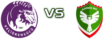 Ankara Keçiörengücü - Amed детайли и статистика