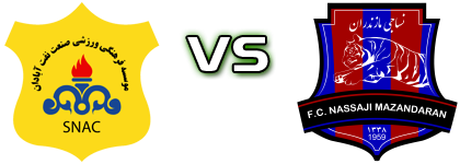 Sanat Naft - Nassaji Mazandaran Spiel Prognosen und Statistiken