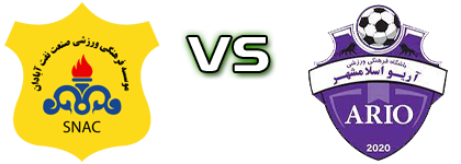 Sanat Naft - Ario Eslamshahr детайли и статистика