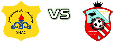 Sanat Naft - Navad Urmia head to head game preview and prediction