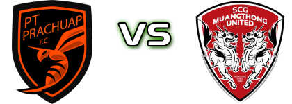 Prachuap FC - Muang Thong Utd Spiel Prognosen und Statistiken