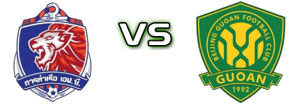 Port FC - Beijing Statistiche e dettagli partita