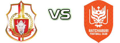 Lamphun Warrior - Ratchaburi Estatísticas e detalhes do jogo