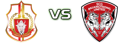 Lamphun Warrior - Muang Thong Utd head to head game preview and prediction Lamphun Warrior - Muang Thong Utd head to head game preview and prediction