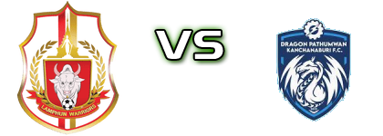 Lamphun Warrior - DP Kanchanaburi FC Spiel Prognosen und Statistiken