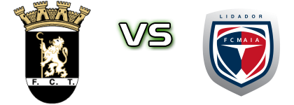 Fc Tirsense - Maia Lidador Statistiche e dettagli partita