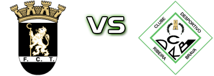 Fc Tirsense - Ribeira Brava detalji utakmice i statistika