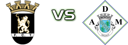 Fc Tirsense - AD Machico detalji utakmice i statistika