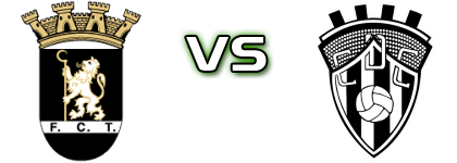 Fc Tirsense - CD Celoricense head to head game preview and prediction Fc Tirsense - CD Celoricense head to head game preview and prediction