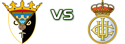 Tudelano - Real Unión head to head game preview and prediction