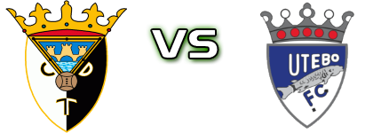 Tudelano - Utebo FC Statistiche e dettagli partita