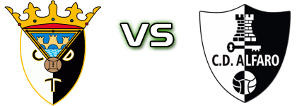 Tudelano - Alfaro Statistiche e dettagli partita