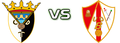 Tudelano - Unión Deportiva Barbastro Spiel Prognosen und Statistiken