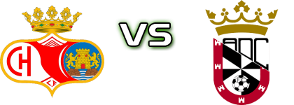 Chiclana CF - AD Ceuta B Statistiche e dettagli partita